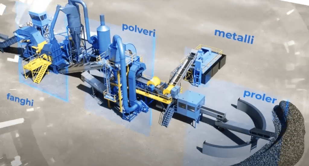 accelerare ciclo di vendita semplificando la comprensione con animazioni 3D